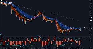 【無料版】有用MetaTrader5インジケーター・スクリプト・定型チャート一括セット Indicators/E-books
