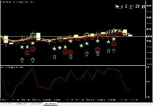 5分足サインツールとFX・ＢＯ・株BO・商品指数・CFDなど全通貨対応。半永久的に使える手法のセットになります。 Indicators/E-books