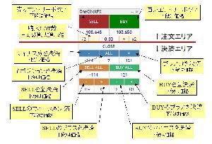 【裁量トレード練習用】ワンクリックＦＸトレーニング／OneClickFX training Indicators/E-books