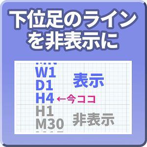 下位足のラインを非表示【MI_LineHide】 Indicators/E-books