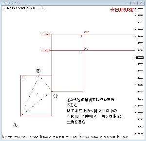 Ｎ計算、Ｅ計算自動描画インジ（アラート付き） Indicators/E-books