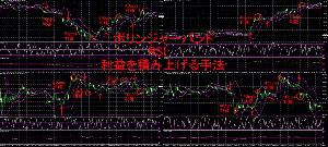 ボリンジャーバンドとRSIを上手く相互使用して1日20pipsを目指す手法！ Indicators/E-books