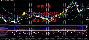 短期足のチャート分析だけで相場に勝つトレード手法！ Indicators/E-books