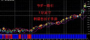 ラダー取引で１分足を使って利益を出す方法 Indicators/E-books