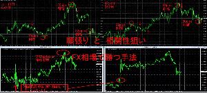 高い勝率で順張りするだけでFXに勝つ手法！ Indicators/E-books
