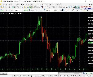 VQ2 for ForexTester2,ForexTester3,ForexTester4 Indicators/E-books