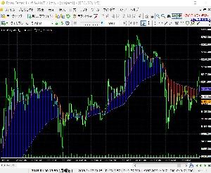 MA_C2 for ForexTester2,ForexTester3,ForexTester4 Indicators/E-books