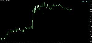 次の足までの時間をカウントダウンしてくれるインジケーター Indicators/E-books