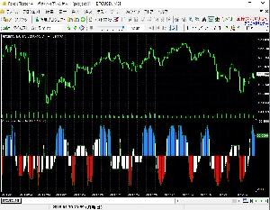 Aroon_Oscilator_v1.mq4  for ForexTester2,ForexTester3,ForexTester4 インジケーター・電子書籍