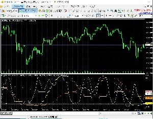 RCI_mtf.mq4  for ForexTester2,ForexTester3,ForexTester4 インジケーター・電子書籍