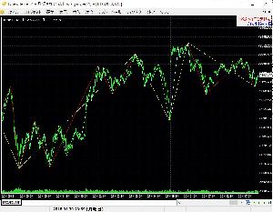 MultiZigZag.mq4  for ForexTester2,ForexTester3,ForexTester4 Indicators/E-books