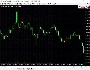 NR7.mq4  for ForexTester2,ForexTester3,ForexTester4 Indicators/E-books