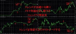 トレンドが出続ければ圧倒的な利益を出すトレンドFX増資法！ Indicators/E-books