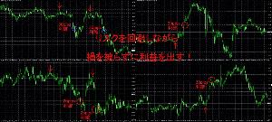 リスク回避トレード　損を被らず利益を出す！ Indicators/E-books