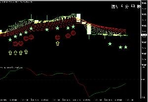 ニコ星くん-ST for 15分サインツール。3つのシグナルで正確に取れる！10通貨対応済 Indicators/E-books