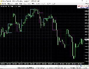 CustomCandle.mq4  for ForexTester2,ForexTester3,ForexTester4