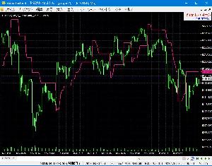 scalp-mimic.mq4  for ForexTester2,ForexTester3,ForexTester4 インジケーター・電子書籍