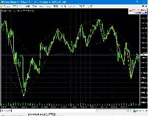ZigZagにカウントを表示  for ForexTester2,ForexTester3,ForexTester4
