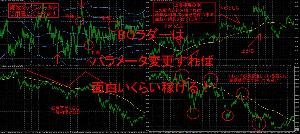BOラダーはパラメータ変更するだけで稼げる！ Indicators/E-books