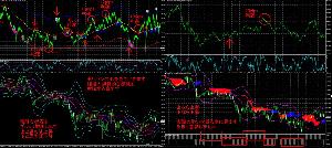 相場に影響されないFXロジックトレード法！ Indicators/E-books