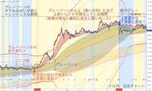 負けないチャートで見る日経225先物　週足日足チャート分析 Investment Navi+