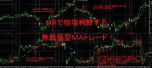 MAで相場判断する　無裁量型ＭＡトレード！ Indicators/E-books