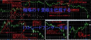 相場の千里眼を把握するFXトレードアンサー手法！ Indicators/E-books