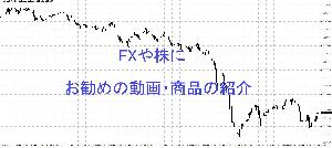FXや株にお勧めの動画や商品の紹介 Indicators/E-books