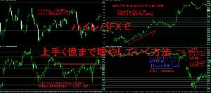 ハイレバFXで上手く億まで増やしていく方法