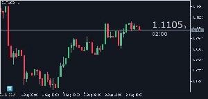 【MT5】ローソク足確定までの残り時間と現在レートを表示するインジケーター Indicators/E-books