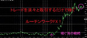 トレードを淡々と取引するだけで稼ぐルーチンワークFX！ Indicators/E-books
