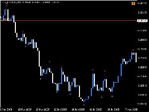 期間変更可能フラクタル Indicators/E-books