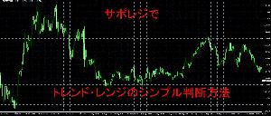 サポレジでトレンド・レンジのシンプル判断方法 Indicators/E-books