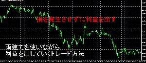 損を発生させずに利益を出す Indicators/E-books