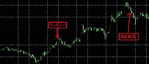 ダマシを完全回避した順張り　高い勝率で損小利大 Indicators/E-books