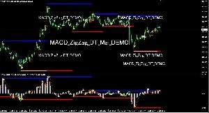 MACD_ZigZag_DT_DEMO版　MACDとZigZagを基にしたサポレジラインを表示 Indicators/E-books