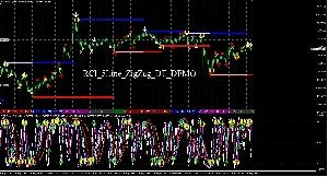 RCI_5Line_ZigZag_DT_DEMO版　RCIとZigZagを基にしたサポレジラインを表示 Indicators/E-books
