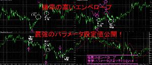 勝率の高いエンベロープ　最強のパラメータ設定値公開！ Indicators/E-books