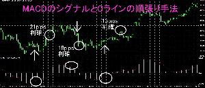 MACDのシグナルと０ラインの順張り手法 Indicators/E-books
