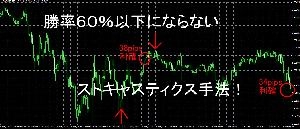勝率６０％以下にならないストキャスティクス手法！ Indicators/E-books