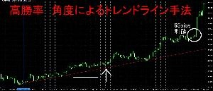 高勝率　角度によるトレンドライン手法 Indicators/E-books