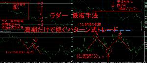 ラダー　鉄板手法　満期だけで稼ぐパターン式トレード Indicators/E-books