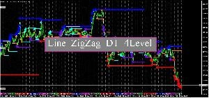 Line_ZigZag_DT_4Level　ZigZagを基にした４期間のサポレジラインを表示 インジケーター・電子書籍