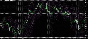 ボリンジャーバンド　千里眼　常勝する為の観察力 Indicators/E-books