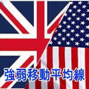 AIに負けない？ストロンゲスト移動平均線！GBPUSD Indicators/E-books