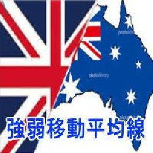 AIに負けない？ストロンゲスト移動平均線！GBPAUD Indicators/E-books