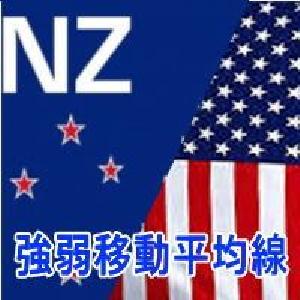 AIに負けない？ストロンゲスト移動平均線！NZDUSD Indicators/E-books