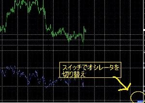 AS.Oscillator.GogoJ (SWICHで各オシレーターの切り替えとサインが出ます) Indicators/E-books