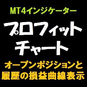 プロフィットチャート Indicators/E-books