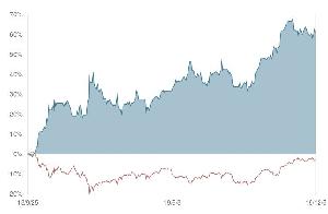 [公式] 2019秋 ETF ブルベア両対応 Ver.2 Auto Trading